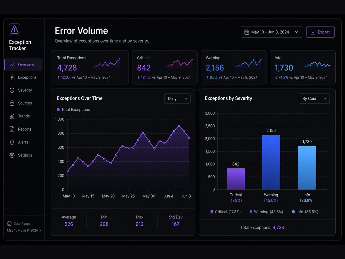 Exception Tracker analytics charts
