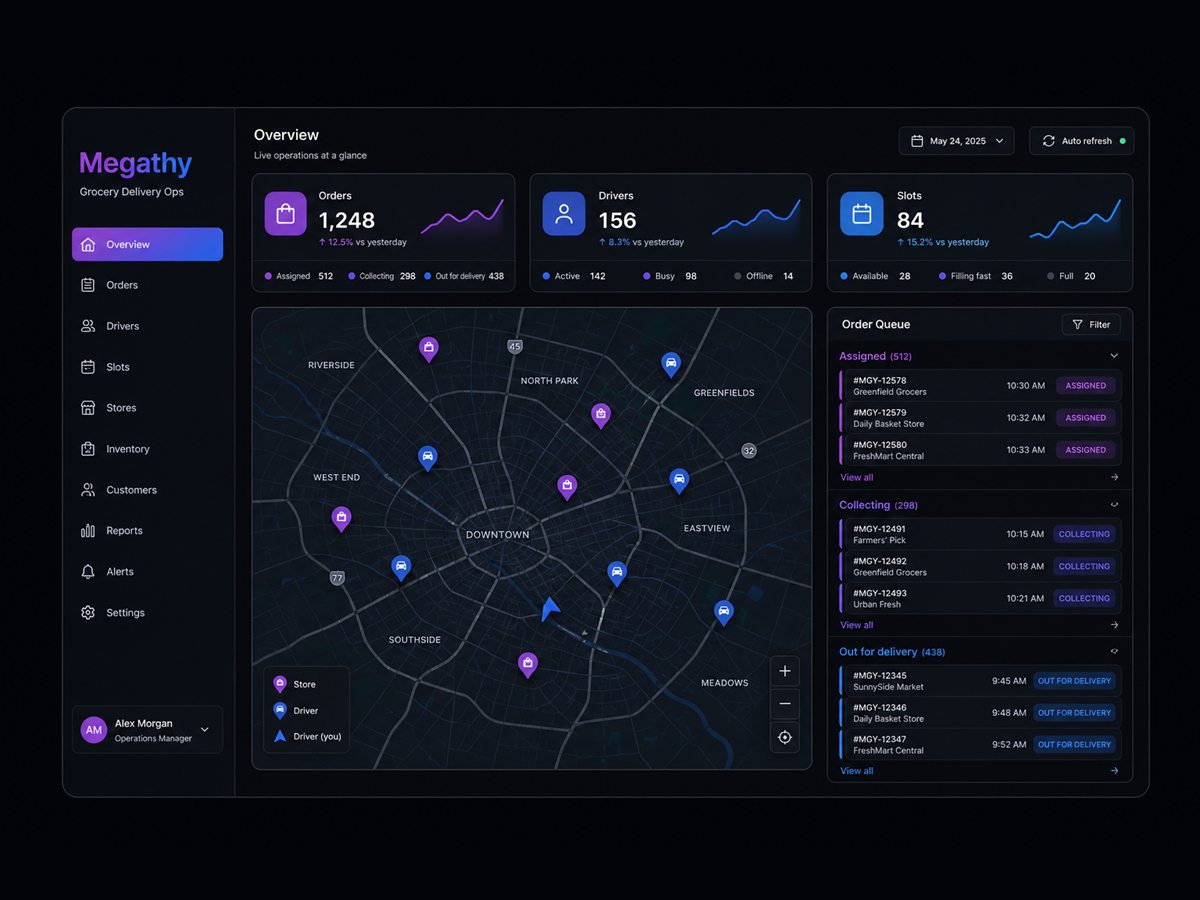 Megathy grocery delivery operations dashboard