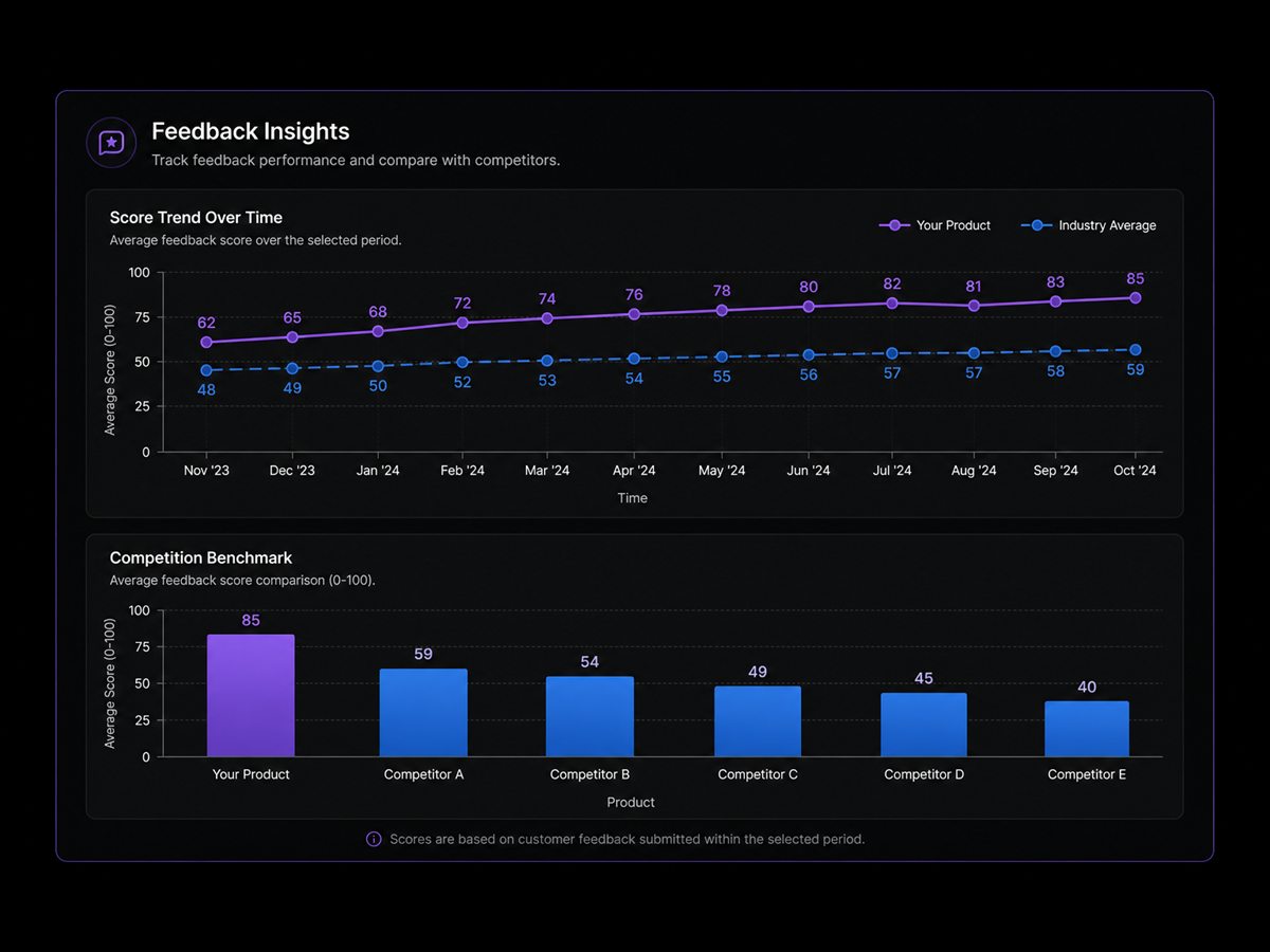 Zimdle analytics charts